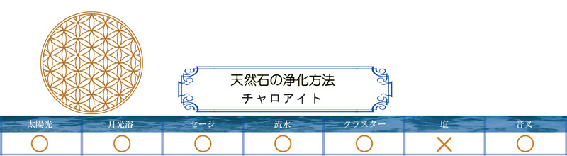 チャロアイト