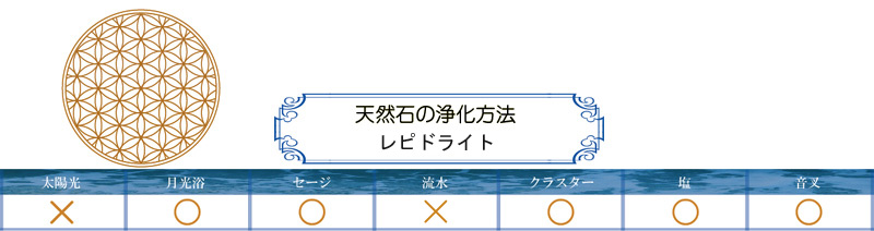 レピドライト